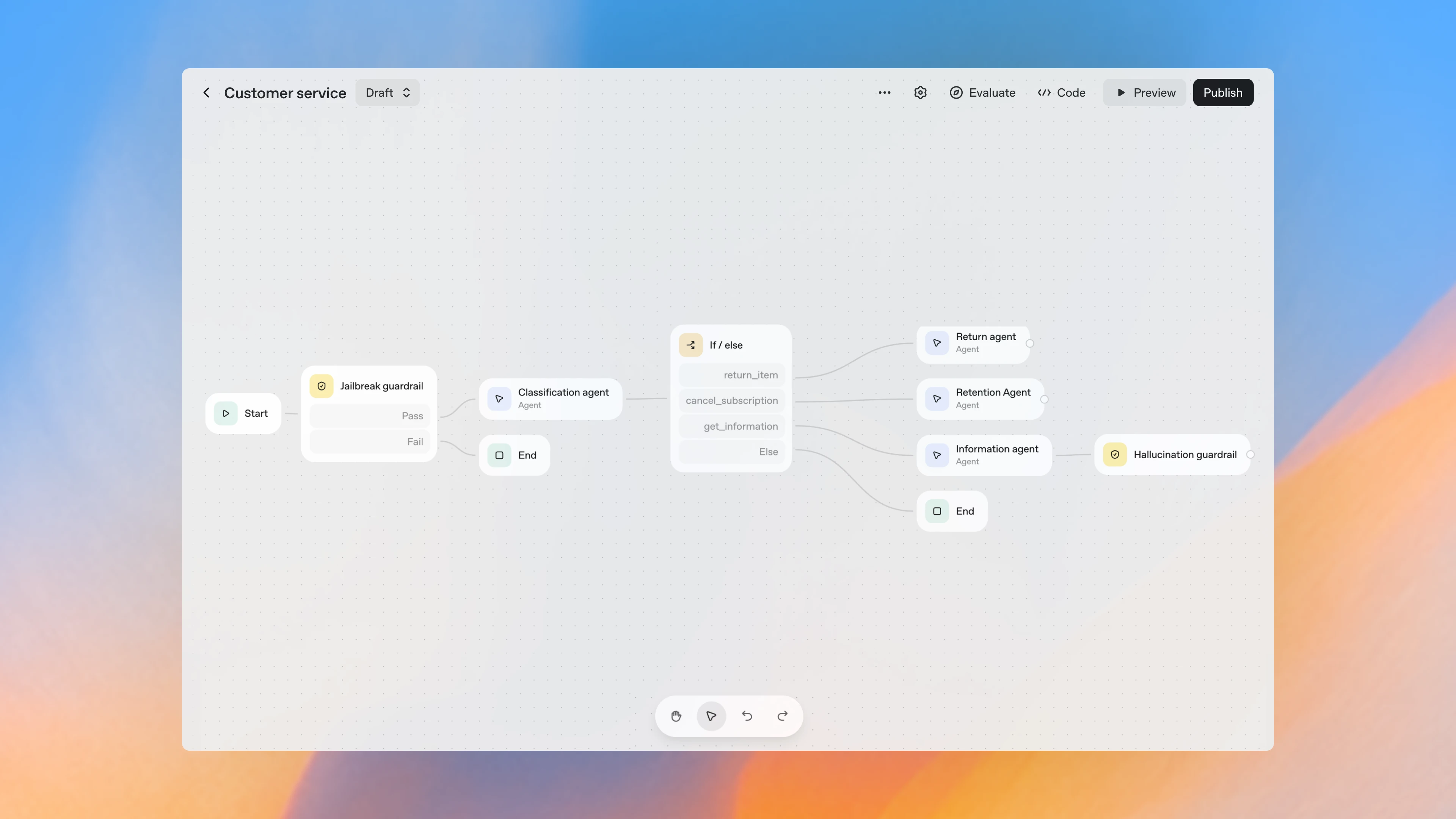 OpenAI AgentKit: Building AI Agents Just Got Easier